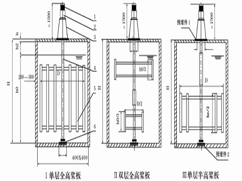 KJB型框式攪拌機