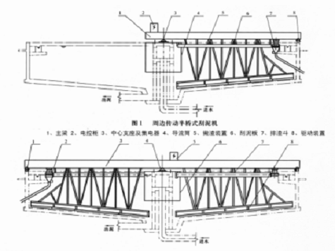 ZBGN型周邊傳動刮泥機